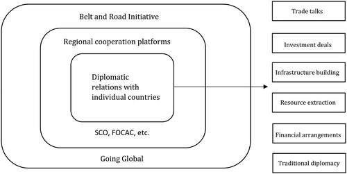 Figure 1. China’s normative diplomacy in the global South.Source: Created by the authors