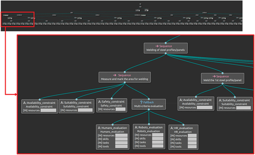 Figure 9. Graphical representation (Groot) of the studied case Behavior tree (up), and analysis of a specific operation (down).