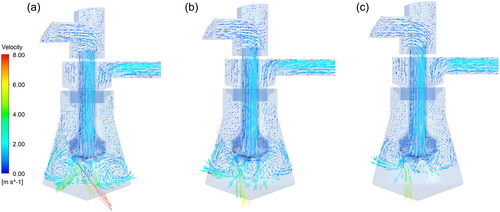 Figure 6. Vector diagram of the central section for distances of 15, 10, and 5 mm between the air nozzle and the liquid surface level: (a) distance of 15 mm between the air nozzle and the liquid surface level; (b) distance of 10 mm between the nozzle and the liquid level; (c) distance of 5 mm between the nozzle and the liquid level.