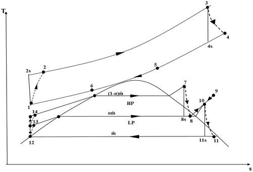 Figure 2. T-s diagram of the combined gas and steam turbine cycle power plant.