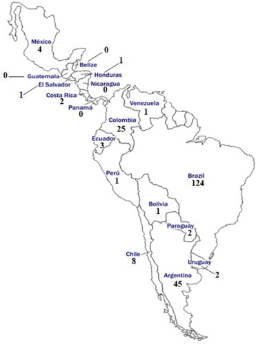 Figure 1. Estimated distribution of Pulmonary Rehabilitation Centers in Latin American countries.