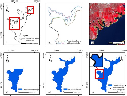 Figure 6. Surface water reconstruction results of the Guanting Reservoir: (a) construction results of the water boundary sequence; (b) details of the water boundary sequence; (c) superposition map of the image and its water boundary extraction results. The background image is Sentinel-2, and the band combination is B8 (near-infrared band), B4 (red band), and B3 (green band); (d) sample image is randomly cropped to simulate the contaminated image affected by clouds; (e) water image reconstructed with this method; (f) the original water image used for method testing and the superposition of the original water image and the reconstructed water boundary point.