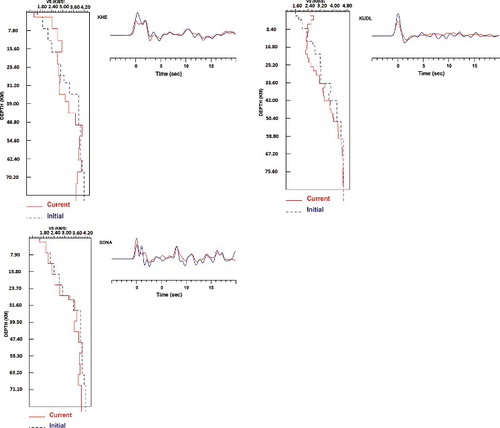 Figure 8. Shear wave velocity model at different stations located at Indo-Gangetic Plain. Description of the figure is same as Citationfigure 7.