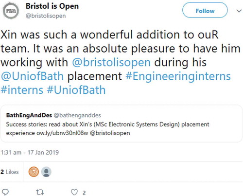 Figure 5. Tweet from one of our placement providers (Bristol is Open) talking about their experience with one of our MSc electronic systems design graduates as an intern (placement) at their company. Link: https://twitter.com/bristolisopen/status/1085831933118955521