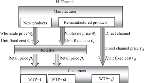 Figure 3. H-Channel.