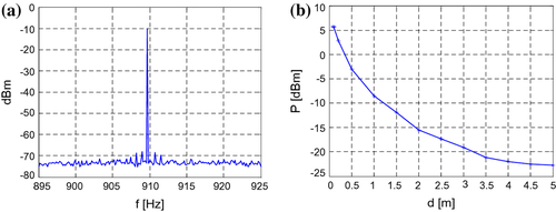 Figure 2 (a) Signal strength of GSM channel when mobile phone signalization is active 1 m away from measuring antenna and (b) Decreasing signal strength from mobile phone in the moments of ringing.