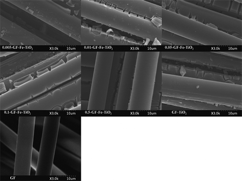 Figure 2. Scanning electron microscopy of pure GF, a reference photocatalyst (GF-TiO2), and GF-Fe-TiO2 composites with different Fe-to-Ti ratios (0.005-GF-Fe-TiO2, 0.01-GF-Fe-TiO2, 0.05-GF-Fe-TiO2, 0.1-GF-Fe-TiO2, and 0.5-GF-Fe-TiO2).