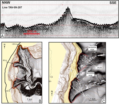 Figure 2. (A) Subbottom Chirp profile in the southern part of the Tavolara sheet. The central high corresponds to a submerged coastal feature formed presumably during the last sea-level rise (see location in Figure 1a). (B) Shaded relief from multibeam bathymetric data of the Gonone canyon system (see location in Figure 1a). Landslides scars are ubiquitous along the canyon headwalls and flanks. Chutes are also present. Seafloor undulation in the most southern canyon is of the ‘cyclic step’ type. Inner thalwegs leave erosional terraces on the main axis of the canyon. (C) The Santa Maria Navarrese canyons (see location in Figure 1a). The canyon heads show landsliding and gullying that form indentation in the shelf edge. Landslide blocks are present in the canyon heads, and landslide also affects the flank of the canyons. Cyclic steps form in the lower part of both canyons.