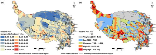 Figure 4. Township-level relative value (a) and risk class (b) of multi-hazard PML on the TP.