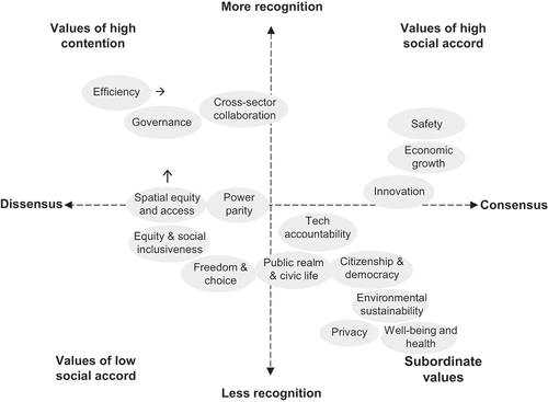 Figure 2. Value mapping for AV Implementation in Israel.