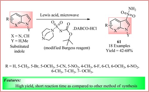 Figure 44. Schematic representation for synthesizing Indole-3-sulfonamides derivatives by Vijayasaradhi et al.