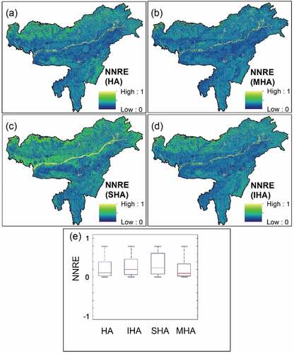 Figure 10. Fitting performance in the study area by HANTS without and with prefilling methods. (a) NNRE by HA approach. (b) NNRE by IHA approach. (c) NNRE by SHA approach. (d) NNRE by MHA approach. (e) Distribution of NNRE by different approaches.