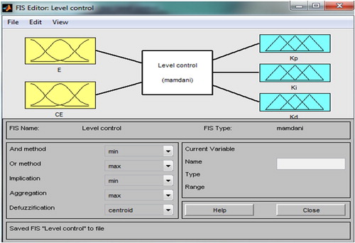 Figure 7. Two input and three output mamdani-type FIS editor.