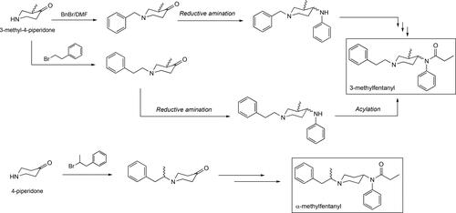 Figure 9. Synthetic approaches to the 3-methylfentanyls and ?-methylfentanyl.