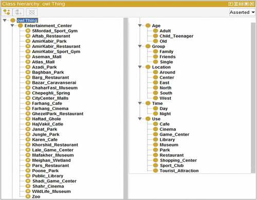 Figure 5. Classes and subclasses created in Protégé.