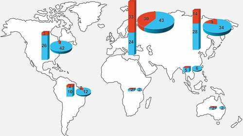 Figure 3. Distribution of numbers of examined saproxylic beetles (bars) and numbers of studies (pies) from zoogeographic realms – presented separately for species considered as “pests” (blue) and “non-pests” (red).