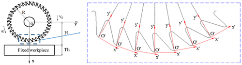 Figure 3. Schematic of global and local coordinate system.