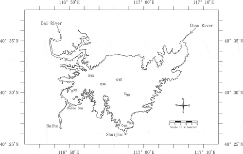 Figure 1. Map of Miyun Reservoir. The circles show the locations of the eight monitoring sites: M1 stands for Baihe station, M2 for Kuxi, M3 for ShuiJiu, M4 for Chaohe, M5 for Taoli, M6 for Henghe, M7 for Kudong and M8 for Jingou station.