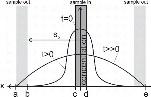 Figure 3. Illustration of the numerical model and its boundary conditions presented in EquationEquations (4[4] )–(7).
