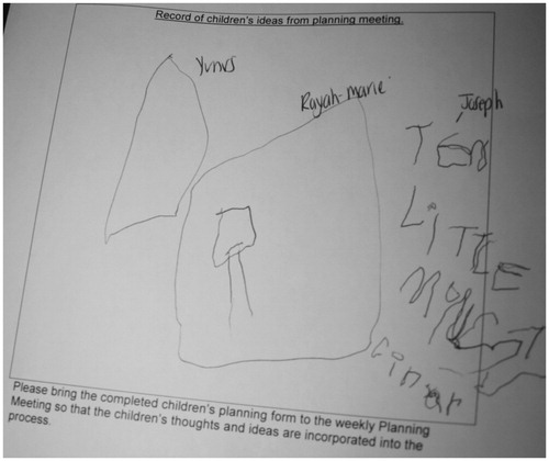 Figure 2. Joshua’s record of the meeting.