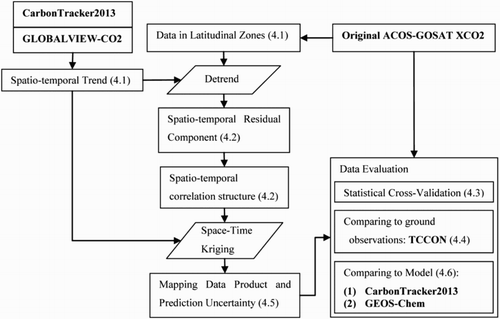 Figure 5. Workflow chart for the spatio-temporal mapping process and the evaluation of the mapping data products in this study. The input datasets are displayed in bold and the numbers in the boxes denote the section numbers in the manuscript.