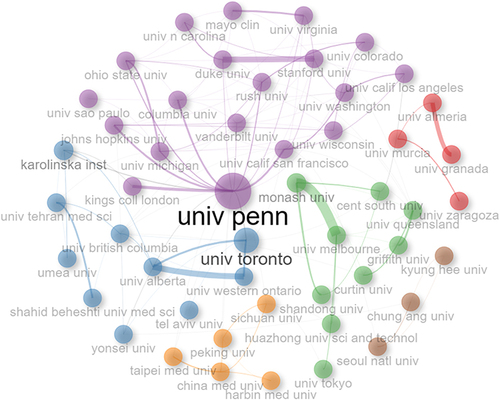 Figure 3 Collaboration between affiliations.