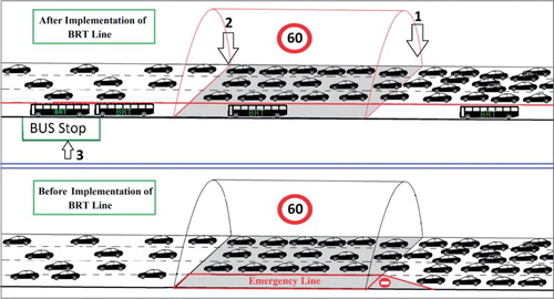 Figure 3. The rate of entry of cars to the current mode in tunnel based on incoming data.