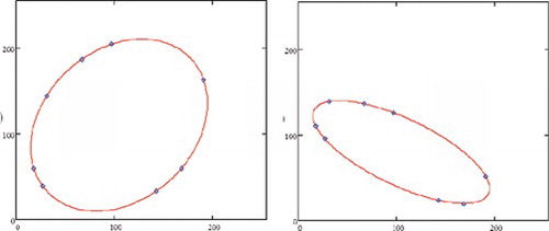 Figure 4 Lissajous figures resulting from different pixels of the same interferogram.