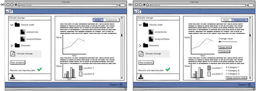 Figure 4. Mockups used to inspire participants and to present the idea of a reproducible research platform. Left: research components, possibility to re-run the analysis in the lower left corner, and the static paper. Right: interactive view enriched by UI widgets to change values.
