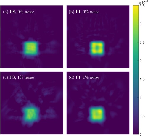 Figure 3. Reconstructions for PS and PI sensor types with 3 angles, 1 frequency (Ω/MHz={2}), and d=5mm sensors. (a) PS reconstruction with 0% noise. (b) PI reconstruction with 0% noise. (c) PS reconstruction with 1% noise. (d) PI reconstruction with 1% noise.