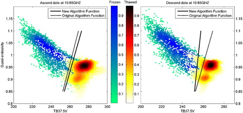 Figure 3. Results of the data separated by Equations (6) and (7) at 10.65 GHz and the original function (colour online).