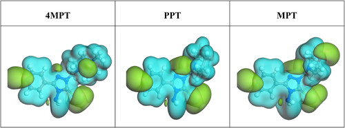 Figure 9. Electrostatic Potential maps of 4MPT, PPT and MPT.