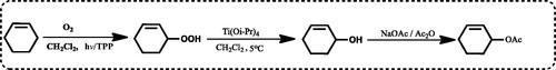 Figure 2. The synthesis route of some allylic hydroperoxides, alcohols, and acetates (1–15).