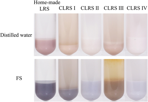 Figure 8. Photos of the color before (upper) and after (lower) reaction with FS.