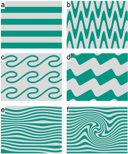 Figure 9. Schematics of several characteristic elements of lithomimetic structures induced by HPT of assemblies of stacked alternating layers of two different metals: (a) initial structure, (b) folds, (c) vortices, (d) boudinage, (e) fine lamellar structure, (f) vortex in a fine lamellar structure. (Adapted from Refs. [Citation119,Citation133–136].) In all figures, the harder of the two constituent layers is shown in green.