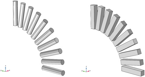 Figure 7. The angle between the direction of the applied magnetic field and the central axis of the cylindrical and the rectangular varies from 0° to 90°.