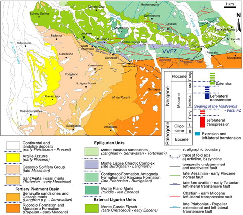 Figure 7. Structural sketch of the studied sector, showing the crosscutting relationships between different faulting stages (indicated with different colors). These relationships allow defining four tectonic stages as summarized in the time column in the right part of the figure (see text for a complete explanation).