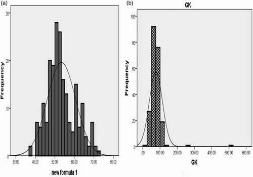 Figure 1 Gaussian distribution curves of iron deficiency anemia and beta thalassemia trait cases in new formula1 (a) and green and King (b).
