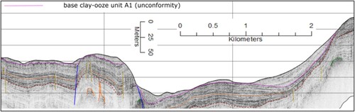 Figure 5. Example variable clay-ooze map in SBP data. SBP line is CCZ15-M08, in sheet 4. Clay-ooze of the Clipperton formation is above the pink dashed line.