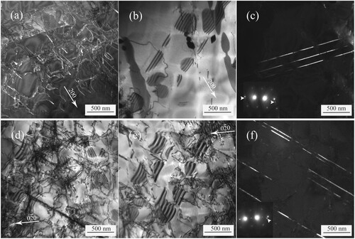 Figure 3. Deformed patterns in CM247LC after HT4 as well as around 1.0% plastic strain and fracture at 600°C: (a–c) 1.0% plastic strain; (d–f) fracture; (a) and (d) dislocation pairs and isolated SSFs; (b) and (e) isolated SSFs and ESFs; (c) and (f) MTs, the arrowheads indicate the spots of MTs.