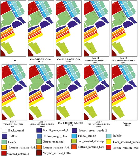 Figure 7. Classification results obtained by the SVM classifiers for the Salinas data set (using 10% of the available labeled data for the scene).