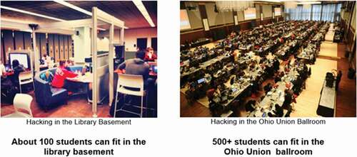 Figure 2. Space comparisons of the library basement and the student union (Pictures taken by authors).
