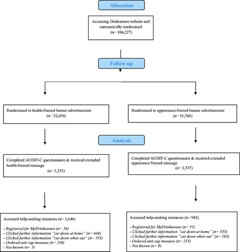 Figure 1. CONSORT flow diagram.