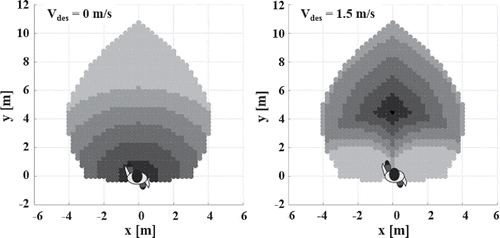 Figure 5. Example for the probability of the pedestrian's presence 3 s in the future.