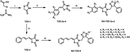 Scheme 1. Synthesis of target furoxan-based thiazolidine-2,4-diones NO-TZD-3a-d,5. (i) HCl 33%, reflux; (ii) Araldehyde, piperazine (0.8 eq.), EtOH, 1–2 h, reflux; (iii) Furoxan mesylate, K2CO3, DMF, 65 °C, 1 h; (iv) cinnamaldehyde, piperazine (0.8 eq.), EtOH, 2 h, reflux.