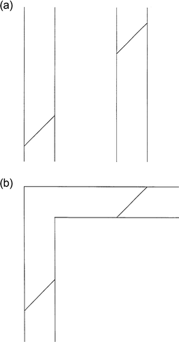 Figure 4. (a) A version of the Poggendorff figure in which the aligned oblique lines are enclosed between pairs of vertical parallels. (b) A version of the “corner Poggendorff’ figure in which the aligned oblique lines are enclosed between pairs of vertical and horizontal parallels