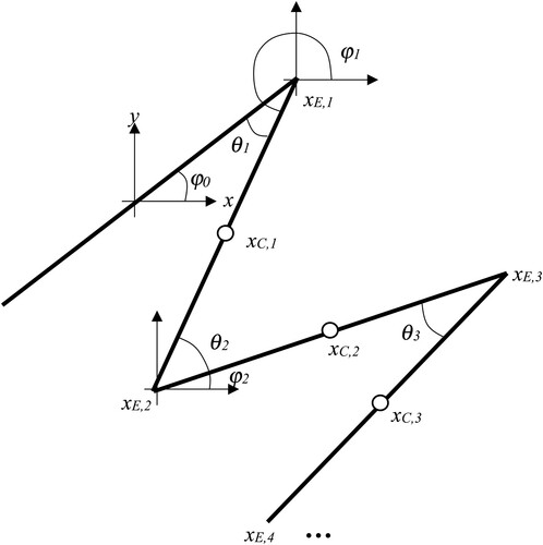 Figure 4. Kinematics of a torsional spring model for a Slinky.