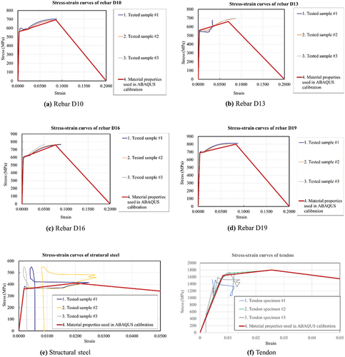 Figure 12. Material models for rebars, structural steels, and tendons in ABAQUS calibrations.