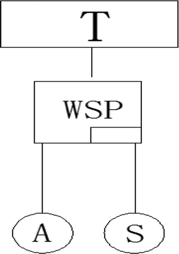 Figure 5. The warm spare gates
