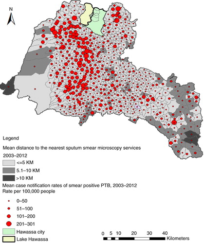 Fig. 4 Areas within different distances from AFB (sputum smear microscopy) services and mean case notification rates of smear-positive PTB in the Sidama Zone, 2003–2012.